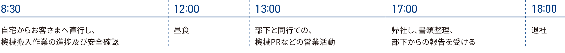 スケジュール